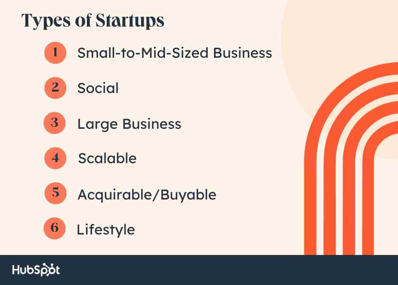 What is a Startup? The Ultimate Guide to Startups